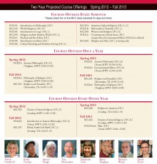 Projected Course Offerings