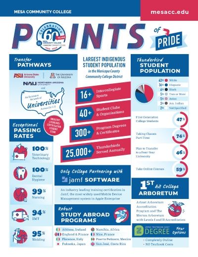 MCC Points of Pride - Page 1
