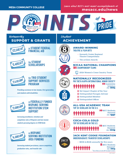 MCC Points of Pride - Page 2