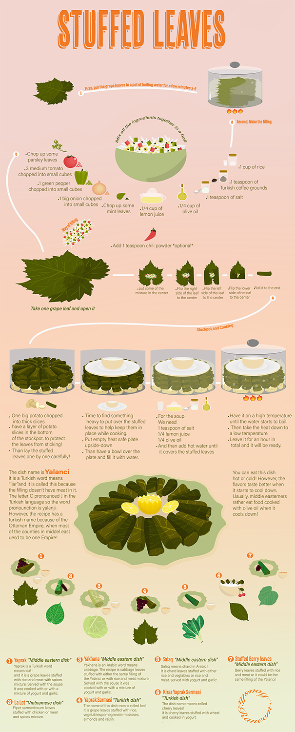 Digital infographic of a stuffed leaves recipe. 