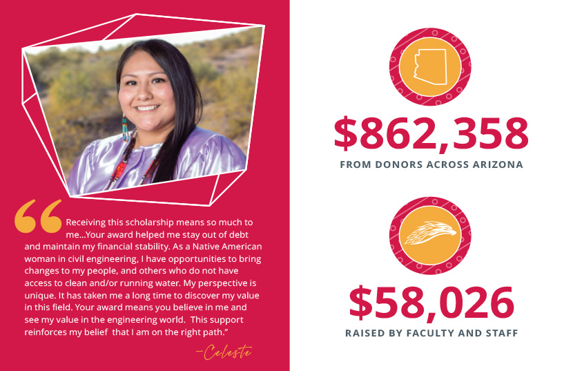 Donor Impact Report 2022 - Page 4