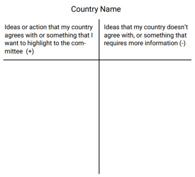 An example of a &quot;T-Chart,&quot; the chart includes a positive side, items that your country may agree with, and a negative side, items that your country may challenge or more information is required.