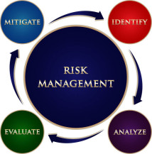 Risk Management: identify, analyze, evaluate, mitigate