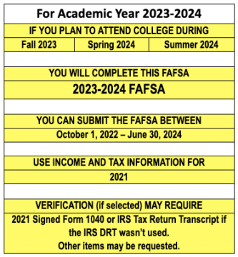 Complete the 2023-2024 FAFSA for the fall 2023 and spring 2024 semesters and for the summer 2024 term. This will require 2021 income information. 