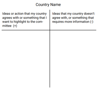 An example of a "T-Chart," the chart includes a positive side, items that your country may agree with, and a negative side, items that your country may challenge or more information is required.