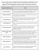 Types of Credit Cards chart
