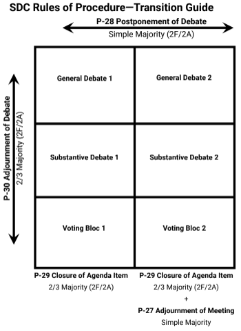 An image of the transition guide is shown here, please follow link at the top of the section for a PDF version of this image