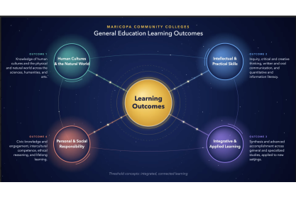 Student panel on General Education Outcomes