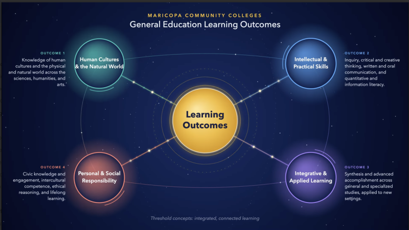 Student panel on General Education Outcomes