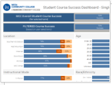 student success outcomes graph
