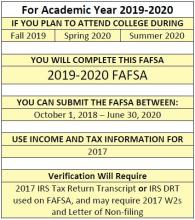 For the fall 2019, spring 2020 and summer 2020 terms complete the 2019-2020 FAFSA