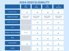Enrollment Intensity