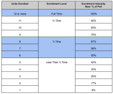 enrollment Intensity