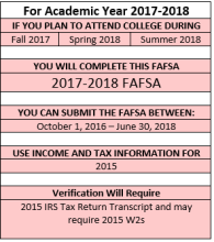 For the fall 2017, spring 2018 and summer 2018 terms complete the 2017-2018 FAFSA