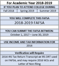 For the fall 2018, spring 2019 and summer 2019 terms complete the 2018-2019 FAFSA.